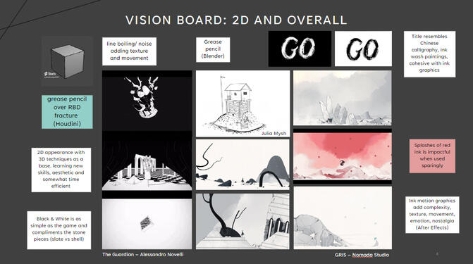 Go, Vision Board