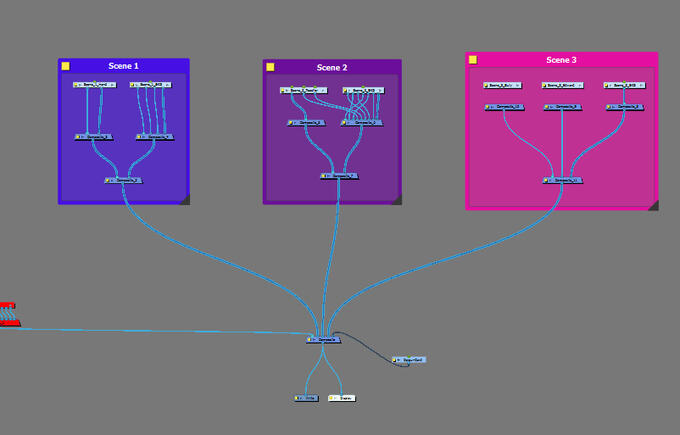 WDPP Scene Node Tree